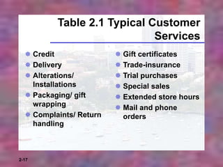2-17
Table 2.1 Typical Customer
Services
 Credit
 Delivery
 Alterations/
Installations
 Packaging/ gift
wrapping
 Complaints/ Return
handling
 Gift certificates
 Trade-insurance
 Trial purchases
 Special sales
 Extended store hours
 Mail and phone
orders
 