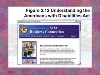 2-32
Figure 2.12 Understanding the
Americans with Disabilities Act
 