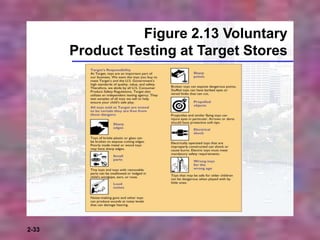 2-33
Figure 2.13 Voluntary
Product Testing at Target Stores
 