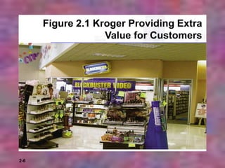 2-6
Figure 2.1 Kroger Providing Extra
Value for Customers
 