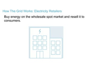 How The Grid Works: Electricity Retailers
Buy energy on the wholesale spot market and resell it to
consumers.
 