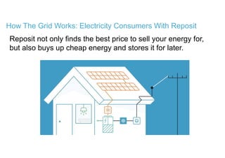 How The Grid Works: Electricity Consumers With Reposit
Reposit not only finds the best price to sell your energy for,
but also buys up cheap energy and stores it for later.
 
