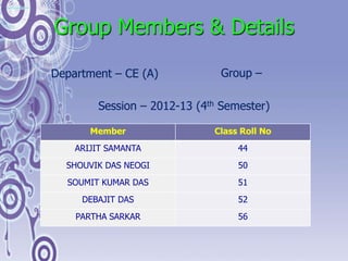Group Members & Details
Member Class Roll No
ARIJIT SAMANTA 44
SHOUVIK DAS NEOGI 50
SOUMIT KUMAR DAS 51
DEBAJIT DAS 52
PARTHA SARKAR 56
Department – CE (A) Group –
Session – 2012-13 (4th Semester)
 