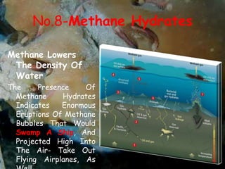 No.8-Methane Hydrates
Methane Lowers
The Density Of
Water
The Presence Of
Methane Hydrates
Indicates Enormous
Eruptions Of Methane
Bubbles That Would
Swamp A Ship, And
Projected High Into
The Air- Take Out
Flying Airplanes, As
 