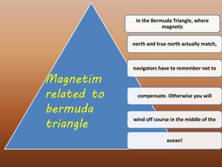 In the Bermuda Triangle, where
magnetic
north and true north actually match,
navigators have to remember not to
compensate. Otherwise you will
wind off course in the middle of the
ocean!
Magnetim
related to
bermuda
triangle
 