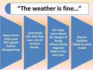 “The weather is fine…”
None of the
ships gave
SOS signals
before
disappearing.
. Everybody
tells that they
saw a lot of
vertical
clouds.
Air maps
warn about
the danger of
being
influenced by
magnetic
fields in this
area too.
Electric
facilities
failed to work
inside
 