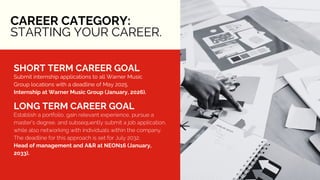 CAREER CATEGORY:
STARTING YOUR CAREER.
Submit internship applications to all Warner Music
Group locations with a deadline of May 2025.
Internship at Warner Music Group (January, 2026).
SHORT TERM CAREER GOAL
Establish a portfolio, gain relevant experience, pursue a
master's degree, and subsequently submit a job application,
while also networking with individuals within the company.
The deadline for this approach is set for July 2032.
Head of management and A&R at NEON16 (January,
2033).
LONG TERM CAREER GOAL
 