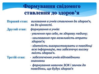 Перший етап: виховання в учнів ставлення до здоров'я,
як до цінності.
Другий етап: формування в учнів:
- уявлення про себе, як здорову людину;
- хвилювання про можливість втрати
здоров'я;
- здатність використовувати в поведінці
всю інформацію, яка забезпечує високу
якість здоров'я.
Третій етап: - забезпечення учнів відповідними
знаннями
- формування навичок ЗСЖ і звичок до
поведінки, що будує здоров'я
 