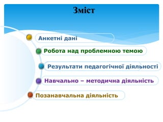 Зміст
Позанавчальна діяльність
Навчально – методична діяльність
Робота над проблемною темою
Результати педагогічної діяльності
Анкетні дані
 