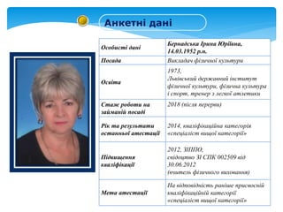 Особисті дані
Бернадська Ірина Юріївна,
14.03.1952 р.н.
Посада Викладач фізичної культури
Освіта
1973,
Львівський державний інститут
фізичної культури, фізична культура
і спорт, тренер з легкої атлетики
Стаж роботи на
займаній посаді
2018 (після перерви)
Рік та результати
останньої атестації
2014, кваліфікаційна категорія
«спеціаліст вищої категорії»
Підвищення
кваліфікації
2012, ЗІППО,
свідоцтво ЗІ СПК 002509 від
30.06.2012
(вчитель фізичного виховання)
Мета атестації
На відповідність раніше присвоєній
кваліфікаційній категорії
«спеціаліст вищої категорії»
Анкетні дані
 