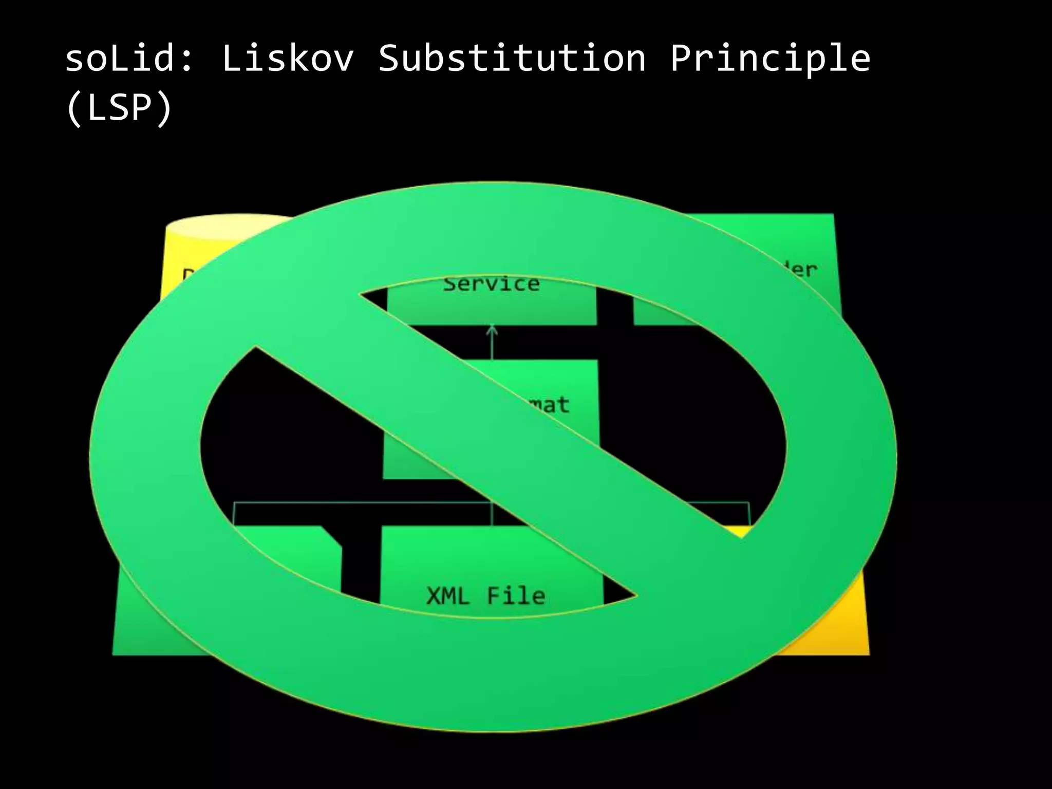 soLid: Liskov Substitution Principle
(LSP)
 