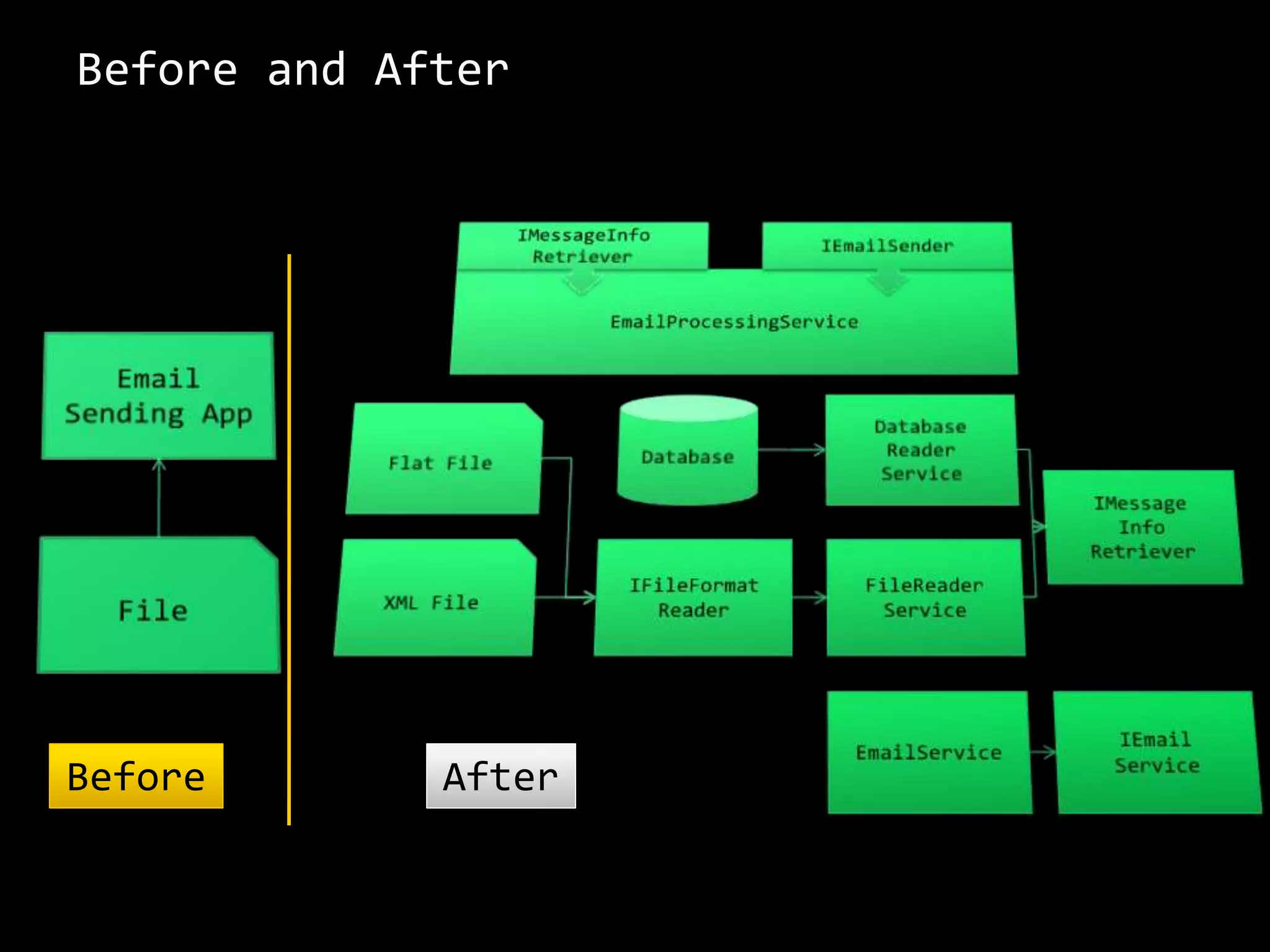 Before and After
Before After
 