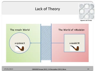 Lack of Theory

                                                                                  Squares and Circles




...