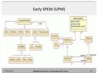 Early SPEM (UPM)




07/01/2013   CHOOSE Forum 2012, 14 December 2012, Bern   60
 