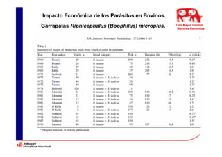Impacto Económica de los Parásitos en Bovinos.
Garrapatas Riphicephalus (Boophilus) microplus.   Foro Mayor Control
                                                   Mayores Ganancias
 