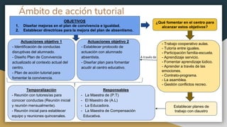 Ámbito de acción tutorial
OBJETIVOS
1. Diseñar mejoras en el plan de convivencia e igualdad.
2. Establecer directrices para la mejora del plan de absentismo.
Actuaciones objetivo 1
- Identificación de conductas
disruptivas del alumnado.
- Diseño Plan de Convivencia
actualizado al contexto actual del
centro.
- Plan de acción tutorial para
fomentar la convivencia.
Actuaciones objetivo 2
- Establecer protocolo de
actuación con alumnado
absentista.
- Diseñar plan para fomentar
acudir al centro educativo.
Temporalización
- Reunión con tutores/as para
conocer conductas (Reunión inicial
y reunión mensualmente).
- Reunión inicial para establecer
equipo y reuniones quincenales.
Responsables
- La Maestra de (P.T)
- El Maestro de (A.L)
- La Educadora.
- La Maestra de Compensación
Educativa.
¿Qué fomentar en el centro para
alcanzar estos objetivos?
- Trabajo cooperativo aulas.
- Tutoría entre iguales.
- Participación familia-escuela.
- Aprendizaje servicio.
- Fomentar aprendizaje lúdico.
- Aprender a través de las
emociones.
- Contrato-programa.
- La asamblea.
- Gestión conflictos recreo.
A través de
Establecer planes de
trabajo con claustro
 