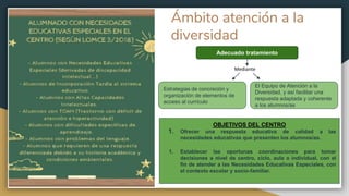 Ámbito atención a la
diversidad
Adecuado tratamiento
Estrategias de concreción y
organización de elementos de
acceso al currículo
El Equipo de Atención a la
Diversidad, y así facilitar una
respuesta adaptada y coherente
a los alumnos/as
Mediante
OBJETIVOS DEL CENTRO
1. Ofrecer una respuesta educativa de calidad a las
necesidades educativas que presenten los alumnos/as.
1. Establecer las oportunas coordinaciones para tomar
decisiones a nivel de centro, ciclo, aula o individual, con el
fin de atender a las Necesidades Educativas Especiales, con
el contexto escolar y socio-familiar.
 