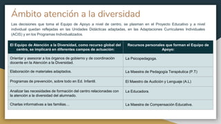 Ámbito atención a la diversidad
Las decisiones que toma el Equipo de Apoyo a nivel de centro, se plasman en el Proyecto Educativo y a nivel
individual quedan reflejadas en las Unidades Didácticas adaptadas, en las Adaptaciones Curriculares Individuales
(ACIS) y en los Programas Individualizados.
El Equipo de Atención a la Diversidad, como recurso global del
centro, se implicará en diferentes campos de actuación:
Recursos personales que forman el Equipo de
Apoyo:
Orientar y asesorar a los órganos de gobierno y de coordinación
docente en la Atención a la Diversidad.
La Psicopedagoga.
Elaboración de materiales adaptados. La Maestra de Pedagogía Terapéutica (P.T)
Programas de prevención, sobre todo en Ed. Infantil. El Maestro de Audición y Lenguaje (A.L)
Analizar las necesidades de formación del centro relacionadas con
la atención a la diversidad del alumnado.
La Educadora.
Charlas informativas a las familias… La Maestra de Compensación Educativa.
 