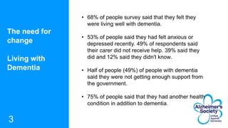 The need for
change
Living with
Dementia
3
• 68% of people survey said that they felt they
were living well with dementia.
• 53% of people said they had felt anxious or
depressed recently. 49% of respondents said
their carer did not receive help. 39% said they
did and 12% said they didn't know.
• Half of people (49%) of people with dementia
said they were not getting enough support from
the government.
• 75% of people said that they had another health
condition in addition to dementia.
 