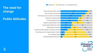 The need for
change
Public Attitudes
5
 