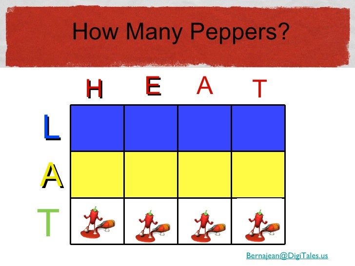Bernajean's H.E.A.T. Acronym
