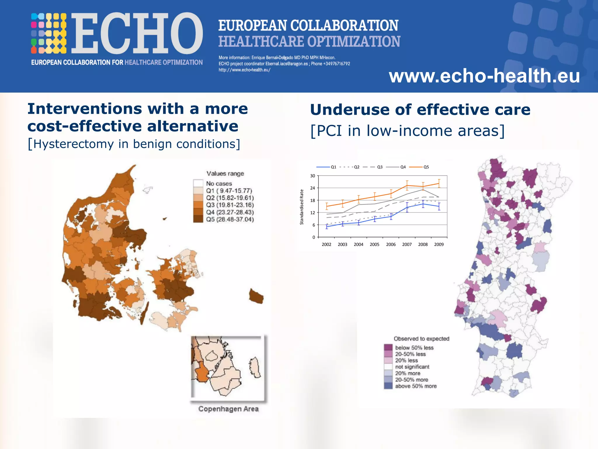 www.echo-health.eu
Interventions with a more
cost-effective alternative
[Hysterectomy in benign conditions]
Underuse of effective care
[PCI in low-income areas]
0
6
12
18
24
30
2002 2003 2004 2005 2006 2007 2008 2009
Standardised	Rate
Q1 Q2 Q3 Q4 Q5
 