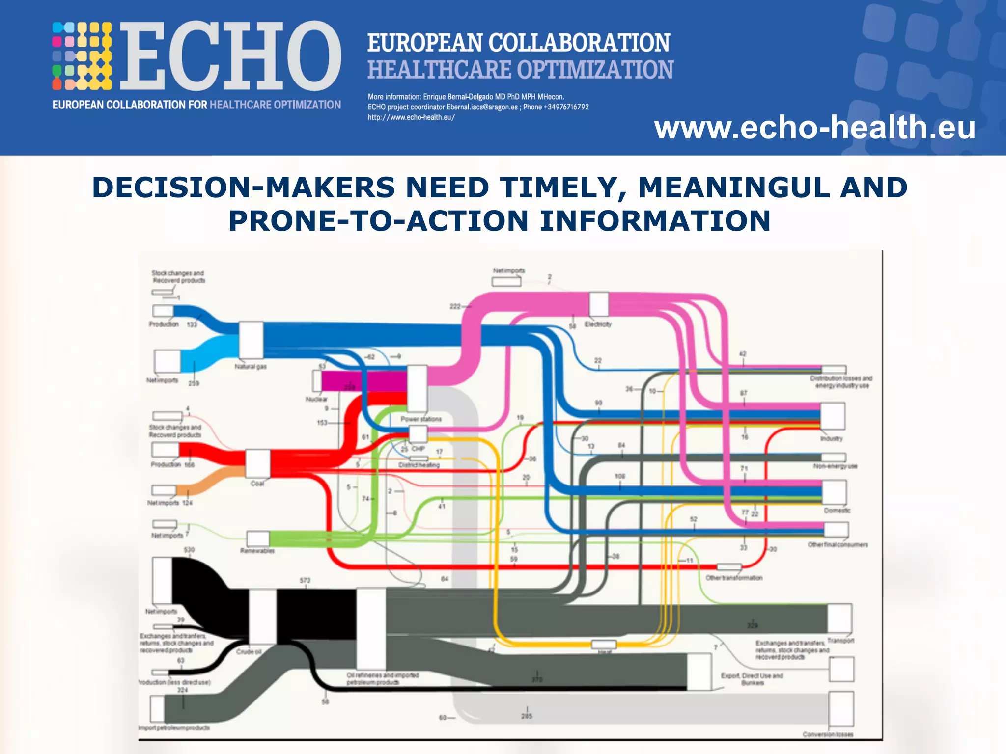www.echo-health.eu
DECISION-MAKERS NEED TIMELY, MEANINGUL AND
PRONE-TO-ACTION INFORMATION
 