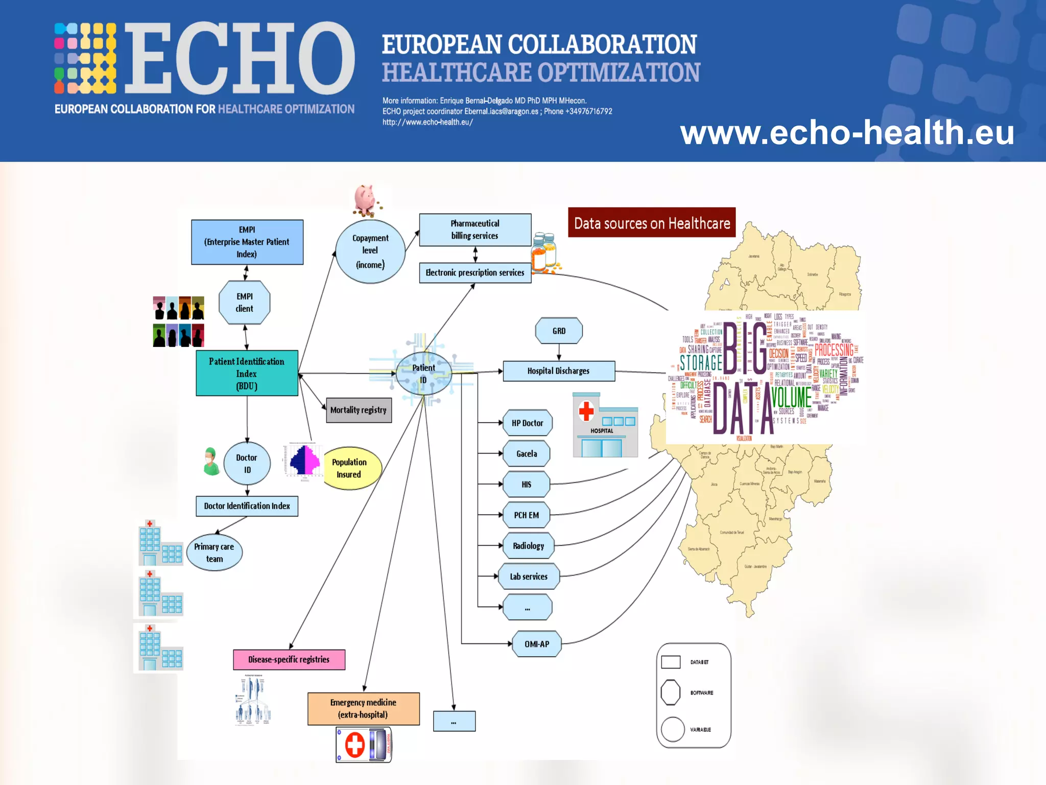 www.echo-health.eu
 