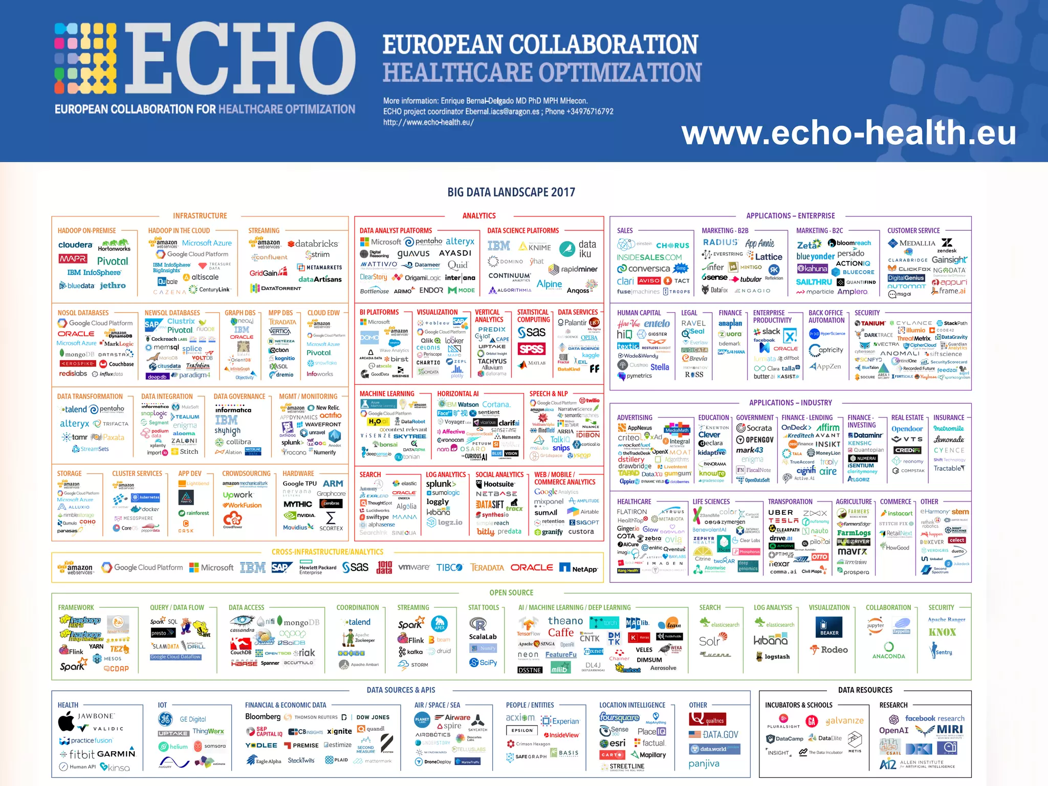 www.echo-health.eu
 