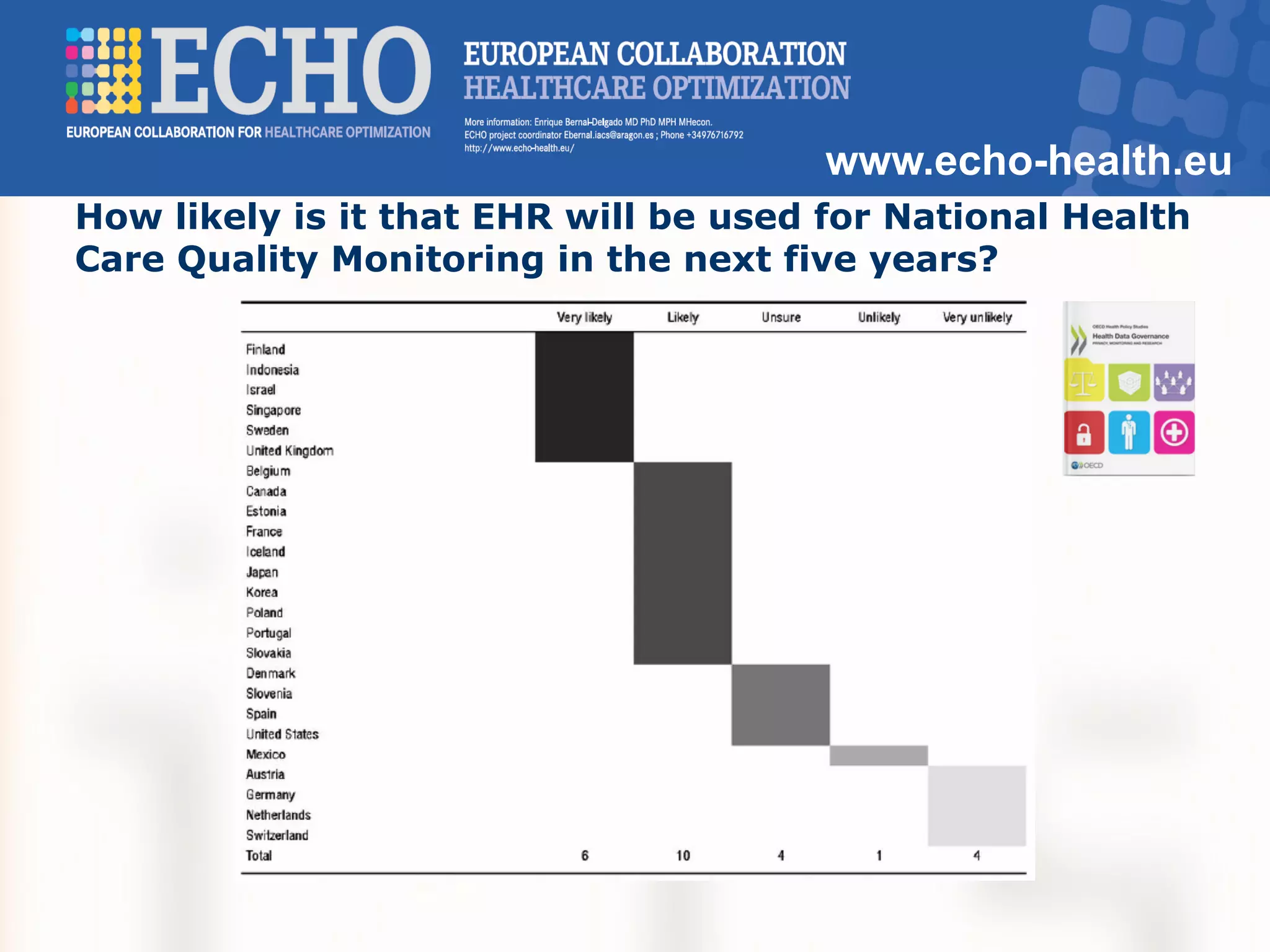 www.echo-health.eu
How likely is it that EHR will be used for National Health
Care Quality Monitoring in the next five years?
 