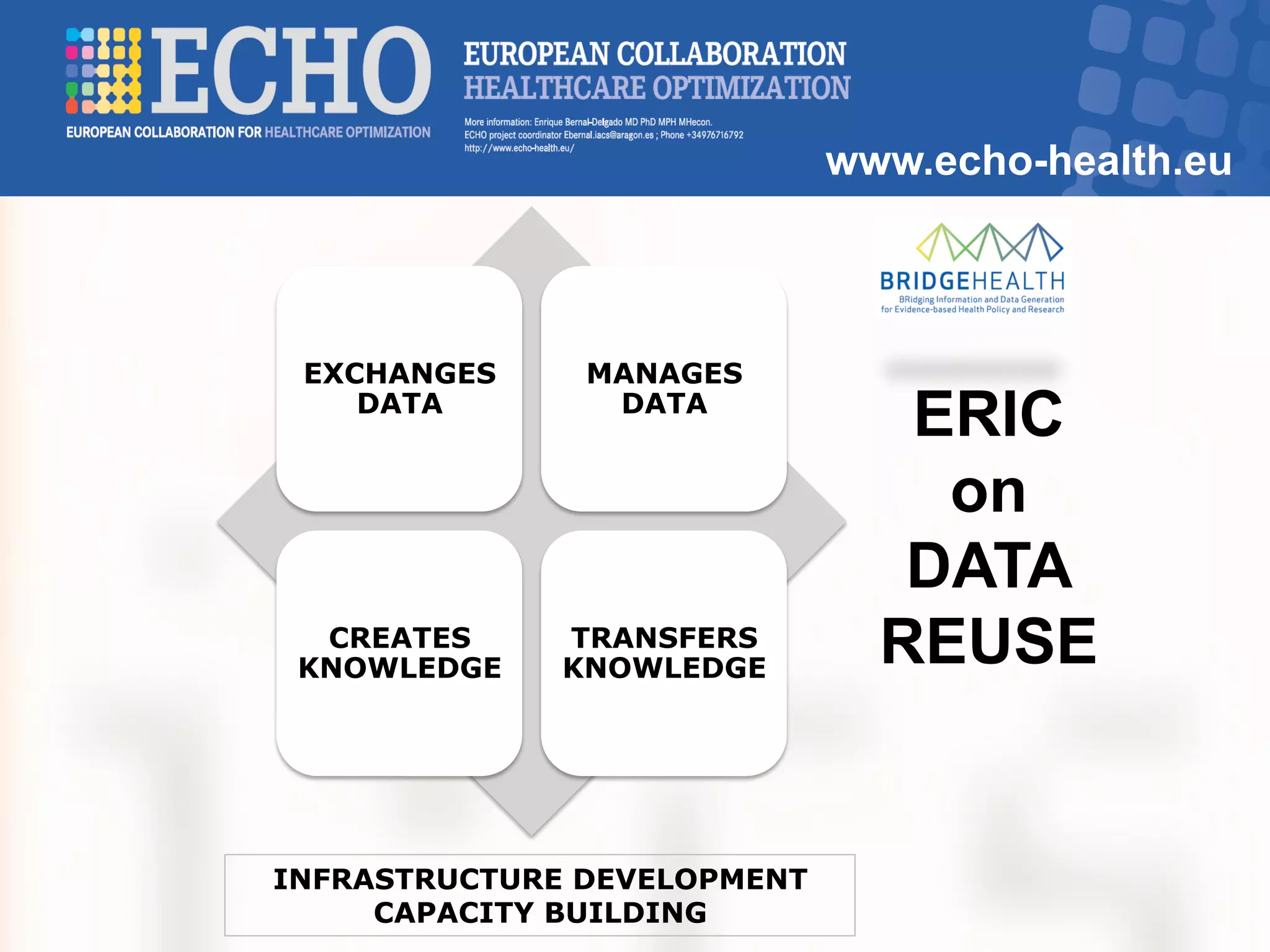 www.echo-health.eu
EXCHANGES
DATA
MANAGES
DATA
CREATES
KNOWLEDGE
TRANSFERS
KNOWLEDGE
ERIC
on
DATA
REUSE
INFRASTRUCTURE DEVELOPMENT
CAPACITY BUILDING
 