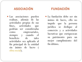 ASOCIACIÓN FUNDACIÓN Las asociaciones pueden realizar, además de las actividades propias de sus fines, actividades que podrían ser consideradas como empresariales, siempre y cuando el beneficio de tales actividades sea aplicado al fin principal de la entidad sin ánimo de lucro ( obra social ). La fundación debe ser sin ánimo de lucro, ello no impide que la persona jurídica se dedique al comercio y a actividades lucrativas que enriquezcan su patrimonio para un mejor cumplimiento del fin último. 