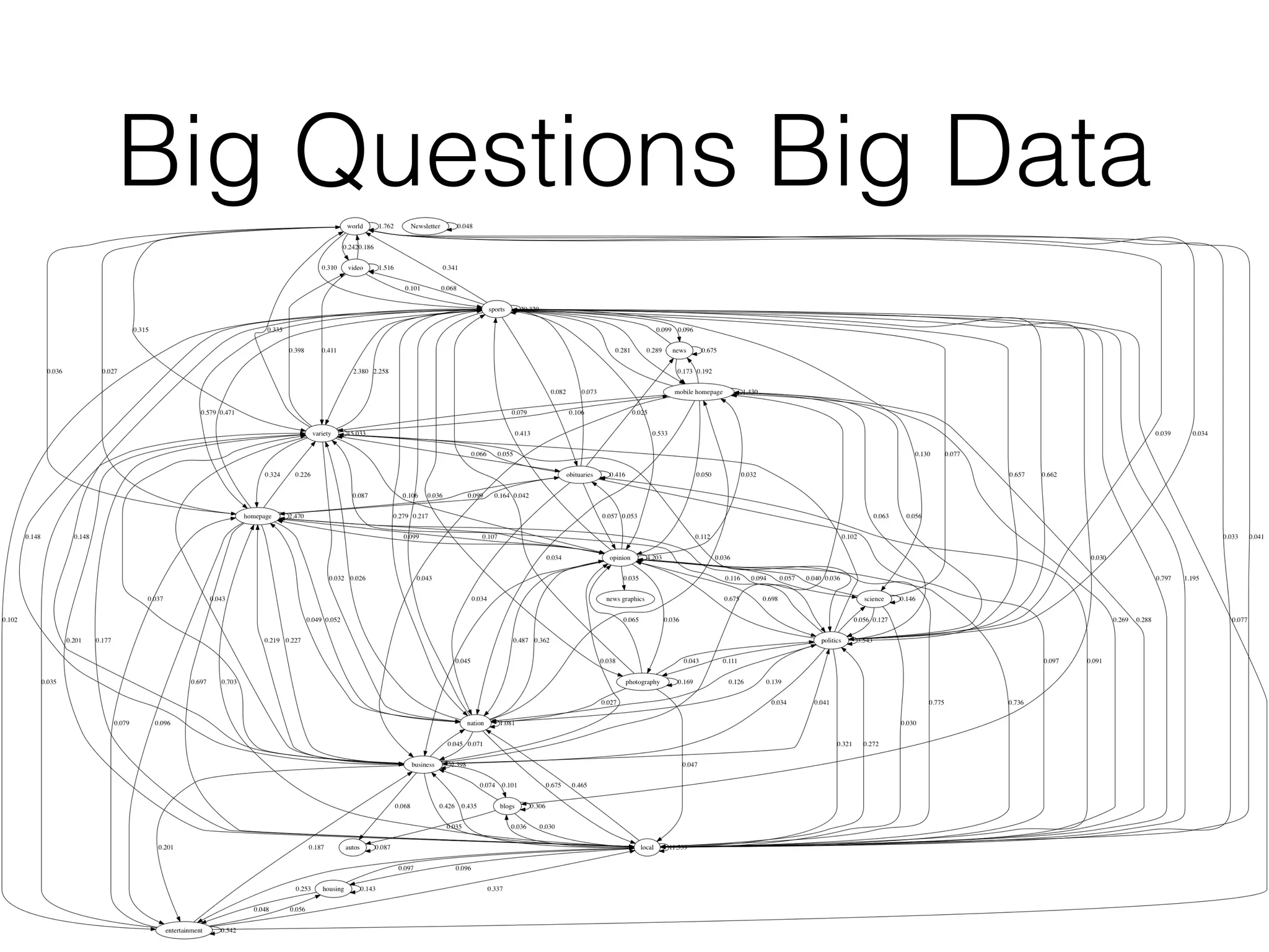 Big Questions Big Data
 
