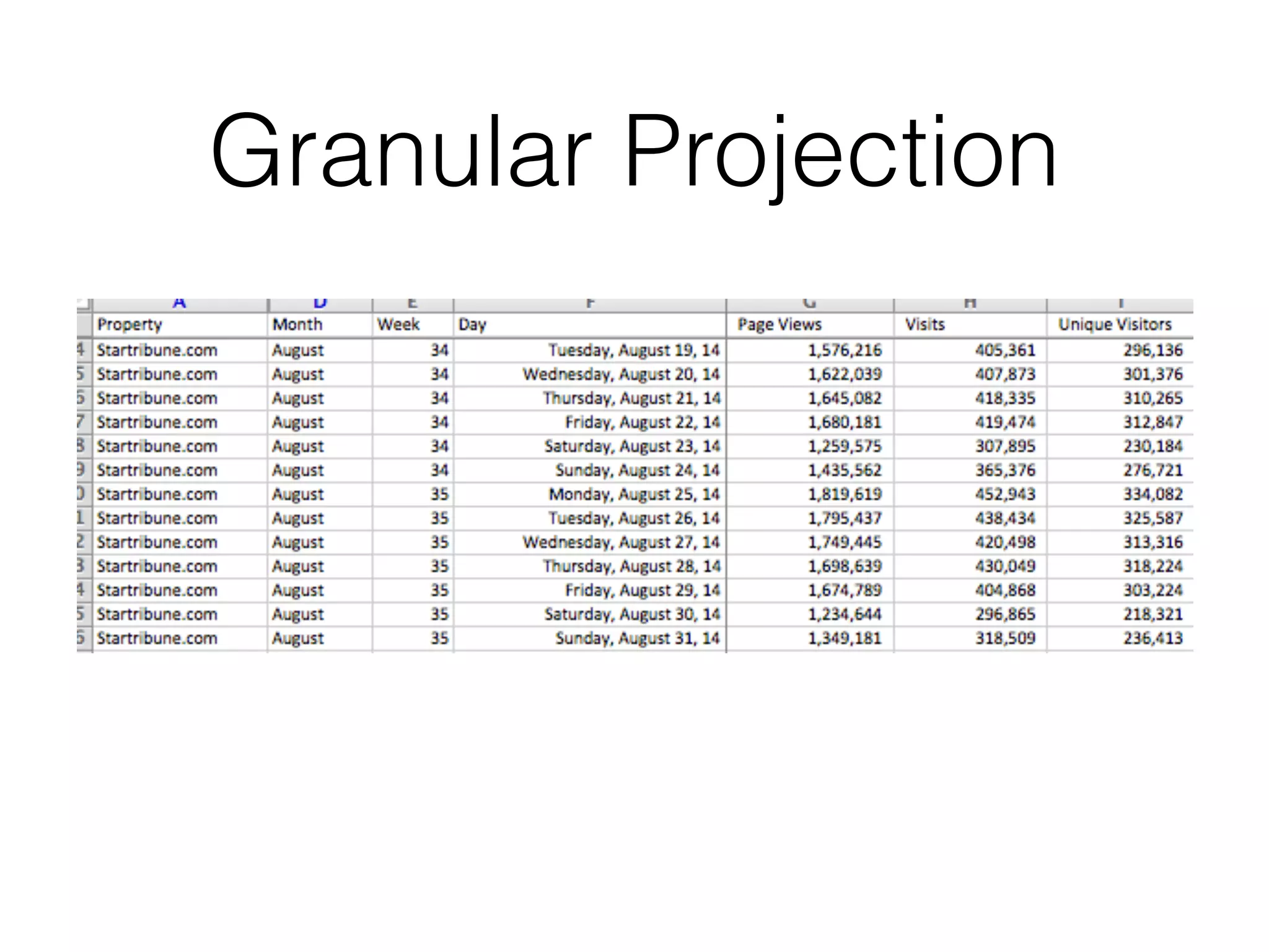 Granular Projection
 