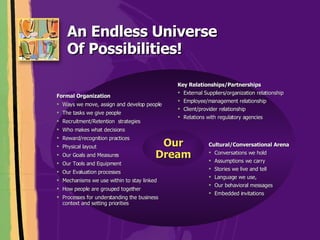 An Endless Universe  Of Possibilities! Our Dream ,[object Object],[object Object],[object Object],[object Object],[object Object],[object Object],[object Object],[object Object],[object Object],[object Object],[object Object],[object Object],[object Object],[object Object],[object Object],[object Object],[object Object],[object Object],[object Object],[object Object],[object Object],[object Object],[object Object],[object Object],[object Object]