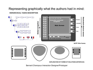 Representing graphically what the authors had in mind: HIERARCHICAL TASKS DESCRIPTION NATR’ Wire frames EXPLORATION OF FORMS OF SOLUTIONS (INTERFACE) 