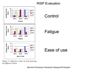 RISP Evaluation Control Fatigue Ease of use 