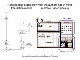 Representing graphically what the authors had in mind: Interaction model  Interface Paper mockup CAILS’ grammar symbols CAILS’ Lexicon TEXT ICONOGRAPHY 