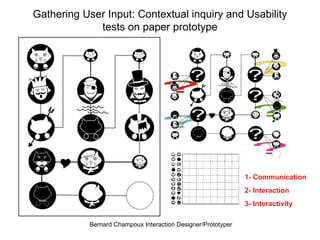 Gathering User Input: Contextual inquiry and Usability tests on paper prototype 1- Communication 2- Interaction 3- Interactivity 