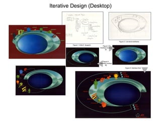 Iterative Design (Desktop) 