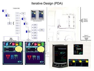 Iterative Design (PDA) 
