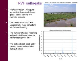 The challenge of climate-related infectious livestock diseases in undermining social entrepreneurship development for rural communities