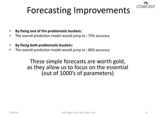 Forecasting Improvements
7/19/16 H2O Open Tour 2016, New York 15
• By fixing one of the problematic buckets:
• The overall prediction model would jump to : 75% accuracy
• By fixing both problematic buckets:
• The overall prediction model would jump to : 86% accuracy
These simple forecasts are worth gold,
as they allow us to focus on the essential
(out of 1000’s of parameters)
 