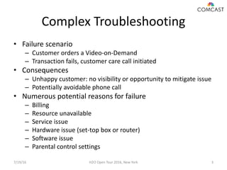 Complex Troubleshooting
• Failure scenario
– Customer orders a Video-on-Demand
– Transaction fails, customer care call initiated
• Consequences
– Unhappy customer: no visibility or opportunity to mitigate issue
– Potentially avoidable phone call
• Numerous potential reasons for failure
– Billing
– Resource unavailable
– Service issue
– Hardware issue (set-top box or router)
– Software issue
– Parental control settings
7/19/16 H2O Open Tour 2016, New York 3
 