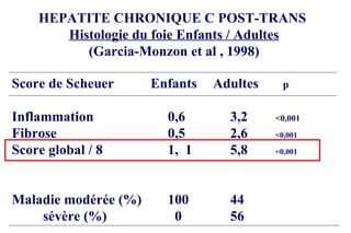 HEPATITE CHRONIQUE C POST-TRANS  Histologie du foie Enfants / Adultes (Garcia-Monzon et al , 1998) Score de Scheuer   Enfants   Adultes  p Inflammation 0,6 3,2  <0,001  Fibrose 0,5 2,6   <0,001 Score global / 8 1,  1 5,8   <0,001   Maladie modérée (%) 100 44 sévère (%)   0 56 