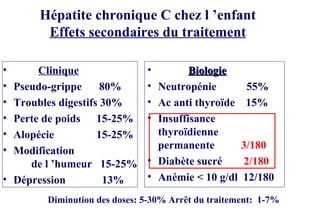 Hépatite chronique C chez l ’enfant Effets secondaires du traitement Clinique Pseudo-grippe   80% Troubles digestifs 30% Perte de poids   15-25% Alopécie   15-25% Modification de l ’humeur  15-25% Dépression   13% Biologie Neutropénie   55% Ac anti thyroïde  15% Insuffisance  thyroïdienne permanente    3/180 Diabète sucré   2/180 Anémie < 10 g/dl  12/180 Diminution des doses: 5-30% Arrêt du traitement:  1-7% 