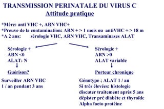 TRANSMISSION PERINATALE DU VIRUS C Attitude pratique *Mère: anti VHC +, ARN VHC+ *Preuve de la contamination: ARN + > 1 mois ou  antiVHC + > 18 m *A 2 ans: sérologie VHC, ARN VHC, Transaminases ALAT Sérologie + Sérologie + ARN <0 ARN >0 ALAT: N ALAT variable Guérison? Porteur chronique Surveiller ARN VHC   Génotype ; ALAT 1 / an 1 / an   pendant 3 ans   Si très élevées: histologie      discuter traitement après 5 ans   dépister pré diabète et thyroïde    Alpha foeto protéine 