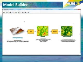 Seu logo aqui!
Model Builder
 