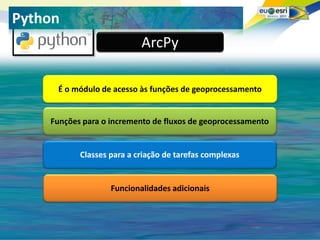 Seu logo aqui!
Python
                           ArcPy

     É o módulo de acesso às funções de geoprocessamento


    Funções para o incremento de fluxos de geoprocessamento


           Classes para a criação de tarefas complexas


                   Funcionalidades adicionais
 