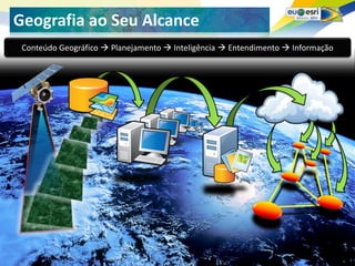 Seu logo aqui!
Geografia ao Seu Alcance
 Conteúdo Geográfico  Planejamento  Inteligência  Entendimento  Informação
 